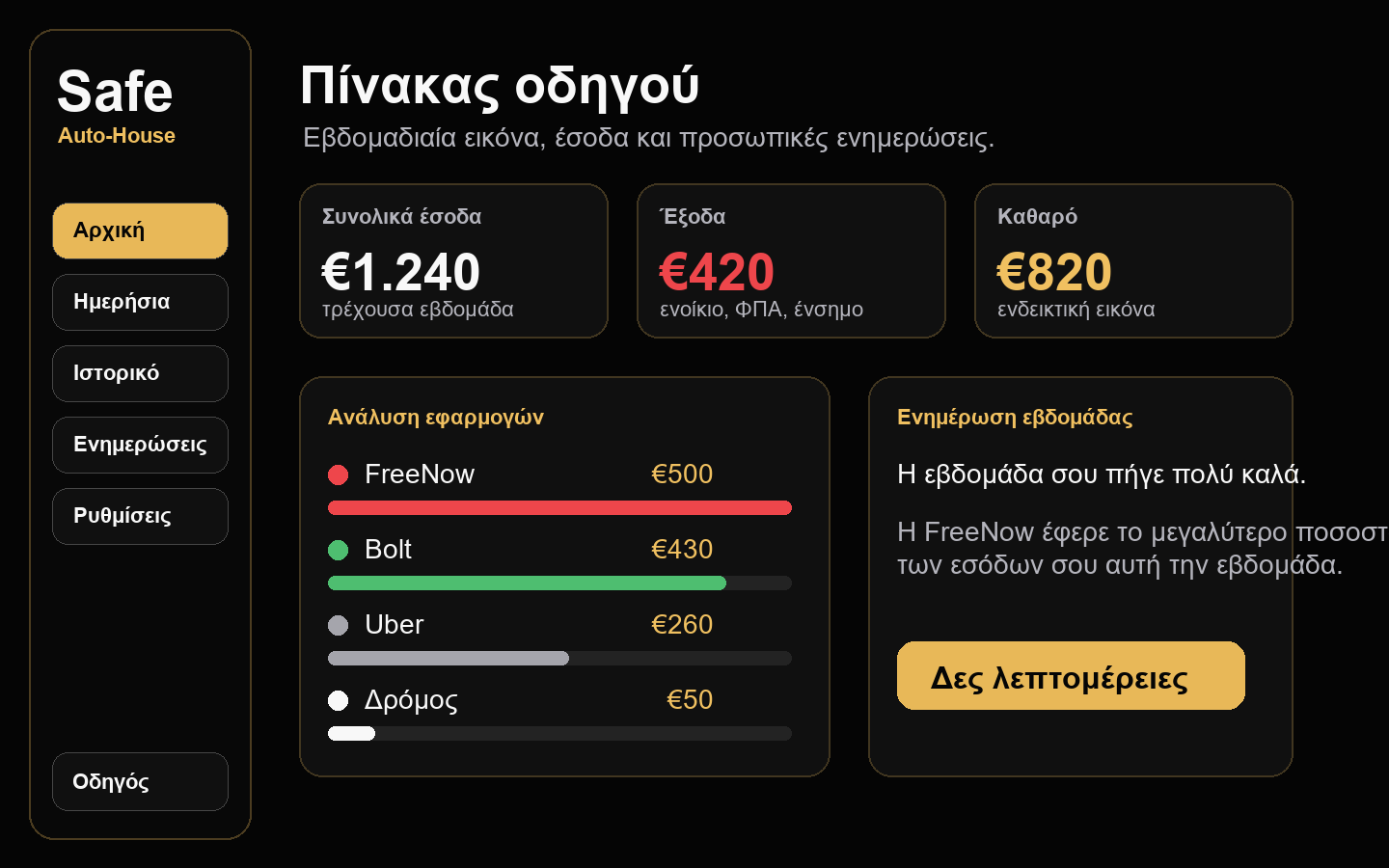 Προεπισκόπηση πίνακα οδηγού Safe Auto-House